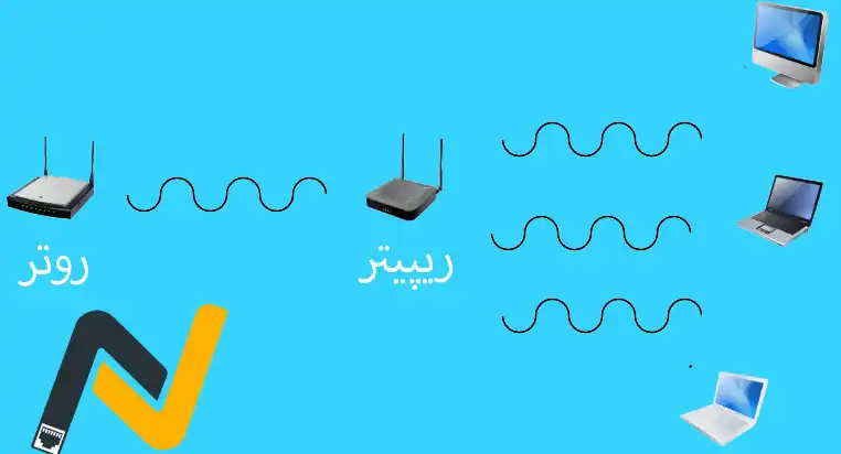 خدمات اکتیو شبکه در اصفهان