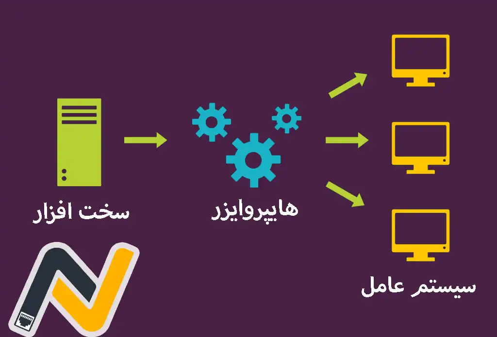 خدمات مجازی سازی شبکه در اصفهان 