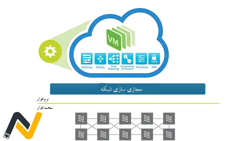 مجازی سازی شبکه در اصفهان
